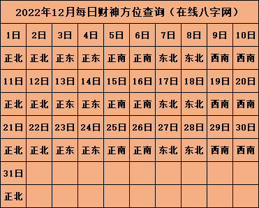 2022年打牌財神方位 打牌吉祥物推薦