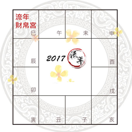 紫微精論2017丁酉流年財運解析
