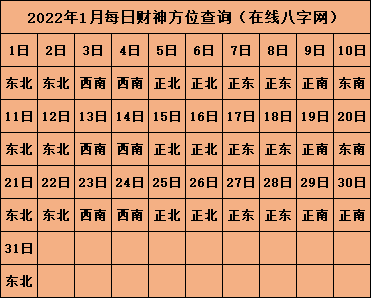 2022年打牌財神方位 打牌吉祥物推薦