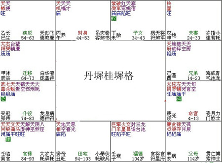紫微命理——丹墀桂墀格