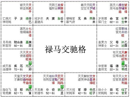 紫微斗數富貴格局——祿馬交馳格
