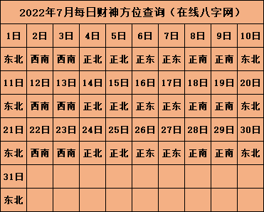 2022年打牌財神方位 打牌吉祥物推薦