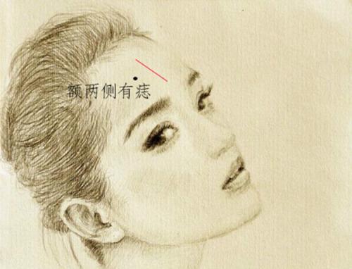 女人臉上有痣代表什麼，女人面相痣圖解！