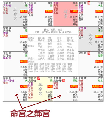 如何看懂自己的紫微斗數命盤？