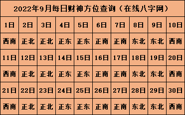 2022年打牌財神方位 打牌吉祥物推薦