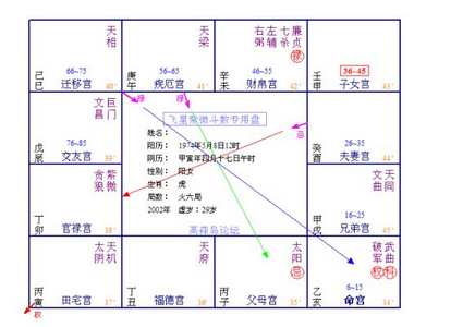 紫微斗數實戰不同的命盤