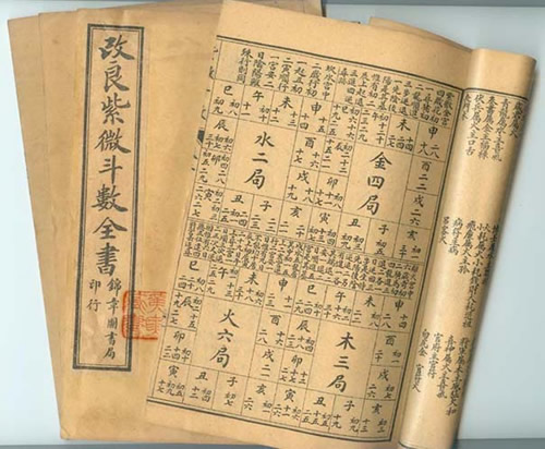 紫微斗數是什麼