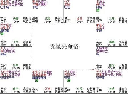 紫微斗數富貴格局——貴星夾命格