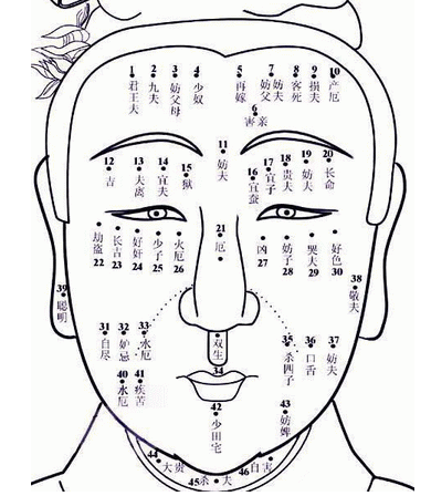 富貴痣在身體哪些部位 手肘有痣是好命還是不好