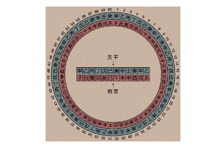 紫微斗數之天乾地支和五行