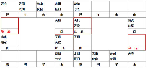 紫微斗數講堂：命宮為空（無主星）時，有何命運特徵？