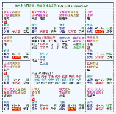 紫薇六十星系之七殺13
