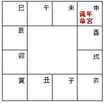 2016年紫微斗數流年運勢詳解