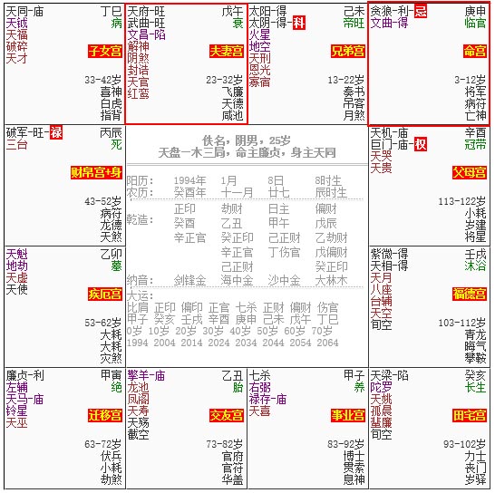 紫薇斗數教你如何找到屬於自己的好姻緣