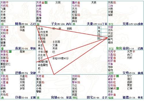 紫薇六十星系之廉貞貪狼坐巳亥14