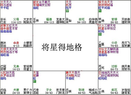 紫微斗數富貴格局——將星得地格
