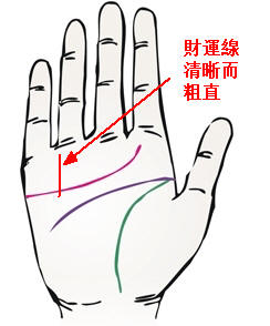 手相怎麼看財運？有什麼樣手相的人最招財