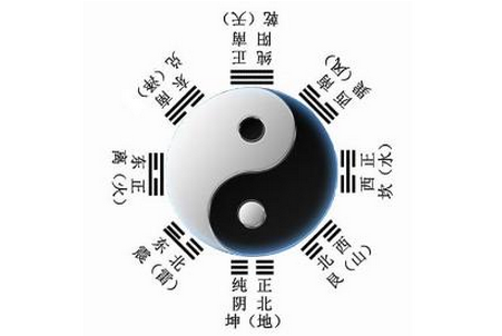 紫微斗數之宮位轉換