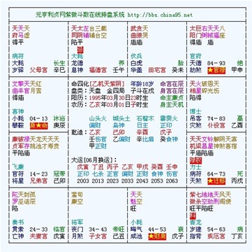 紫微斗數富貴格局——權煞化祿格