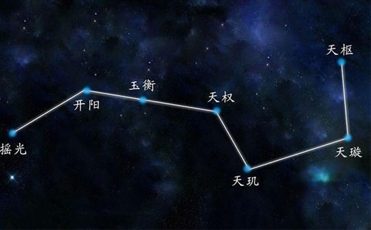 天齊廟道士獨家發現魯班尺和北斗七星的關系