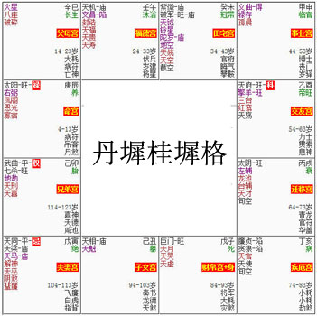紫微斗數富貴格局——丹墀桂墀格