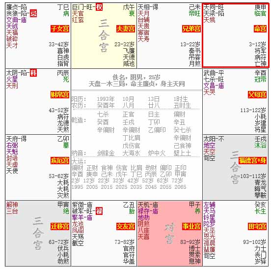 紫微命宮主星看你喜歡怎樣的戀愛模式