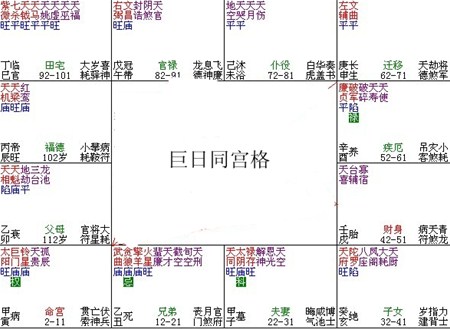 紫微斗數富貴格局——巨日同宮格