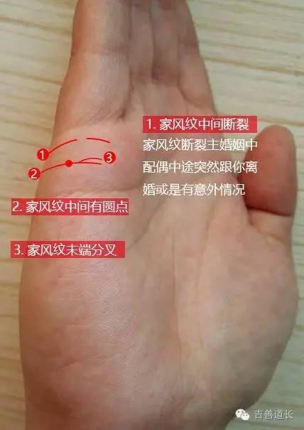 容易遭遇婚變離婚的手相