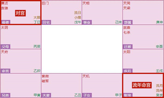 2019下半年，財運旺盛的紫微命格