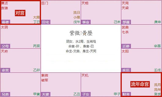 2019下半年，事業運興旺昌盛的紫微命格