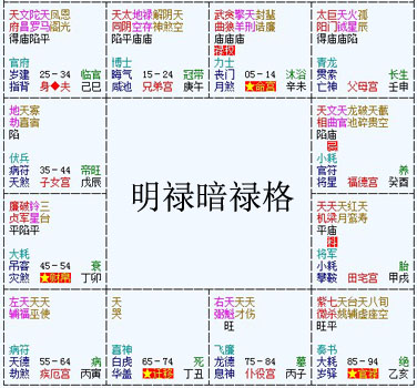 紫微斗數富貴格局——明祿暗祿格