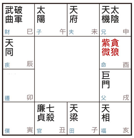 許耀焜老師講紫微斗數（十）——紫貪在酉，風流居首？