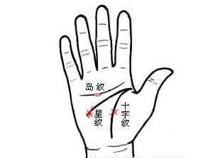 手相圖解：手掌上三大紋路、八大丘和五大線紋