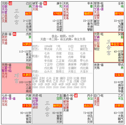 紫微斗數怎樣看孩子學業好壞？
