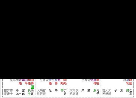 斗數斷盤如何繁中取簡