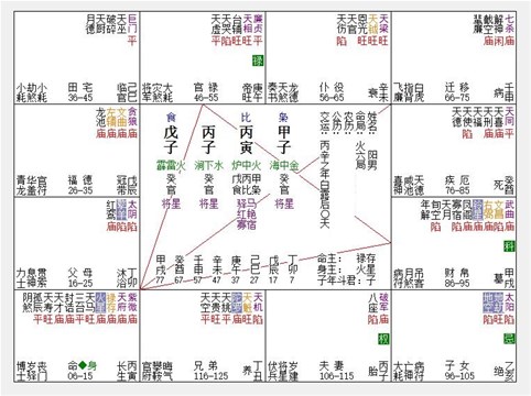 紫微斗數講堂——紫府同宮未必大富大貴