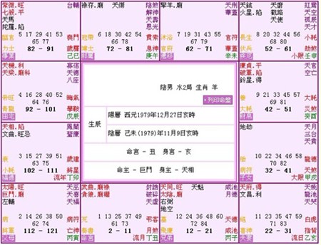 紫微斗數富貴格局——貪武同行格