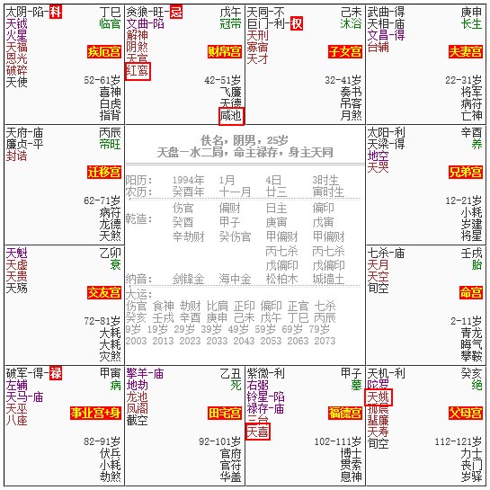 紫微斗數教你看清自己的正桃花和野桃花指數