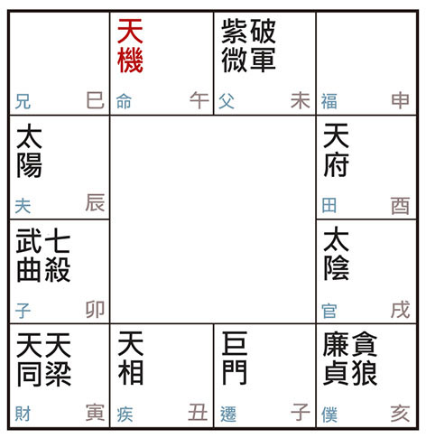 許耀焜老師講紫微斗數（十九）：天機在午宮，適合大型企業、公家機關？