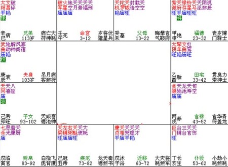 紫微斗數富貴格局——英星入廟格