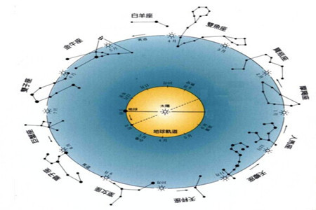 紫微斗數論命基本法則:四化尋契機
