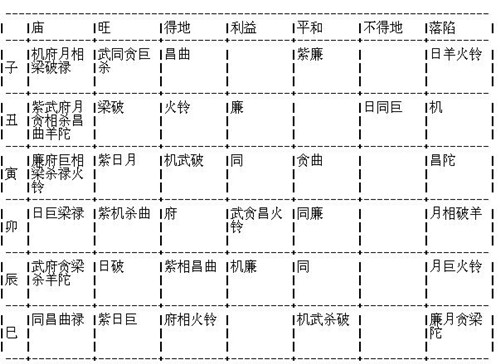 紫微斗數全書之定金木水火土局