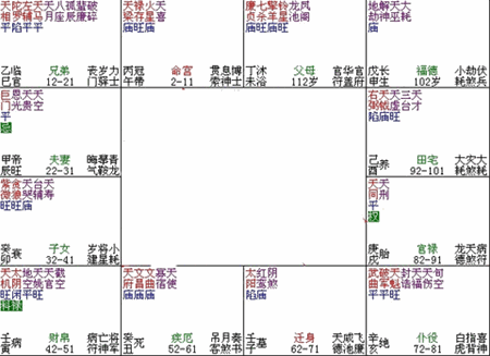 紫微斗數富貴格局——壽星入廟格