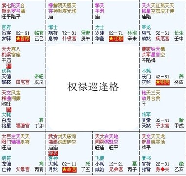 紫微斗數富貴格局——權祿巡逢格