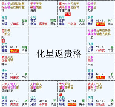 紫微斗數富貴格局——化星返貴格