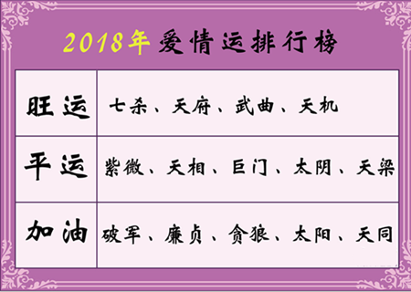 2018年感情易出問題的紫微命格