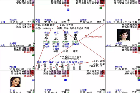 林青霞的紫微心理