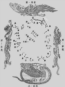 紫薇六十星系之紫微在丑未11