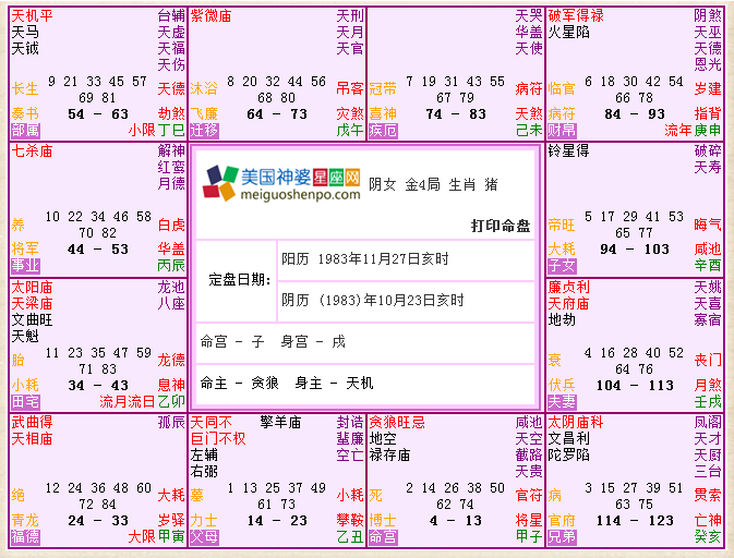 紫微斗數案例分析第1例