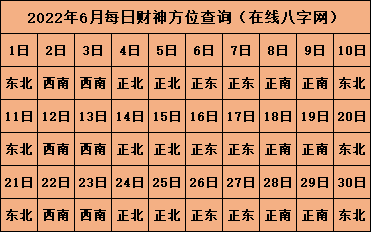 2022年打牌財神方位 打牌吉祥物推薦